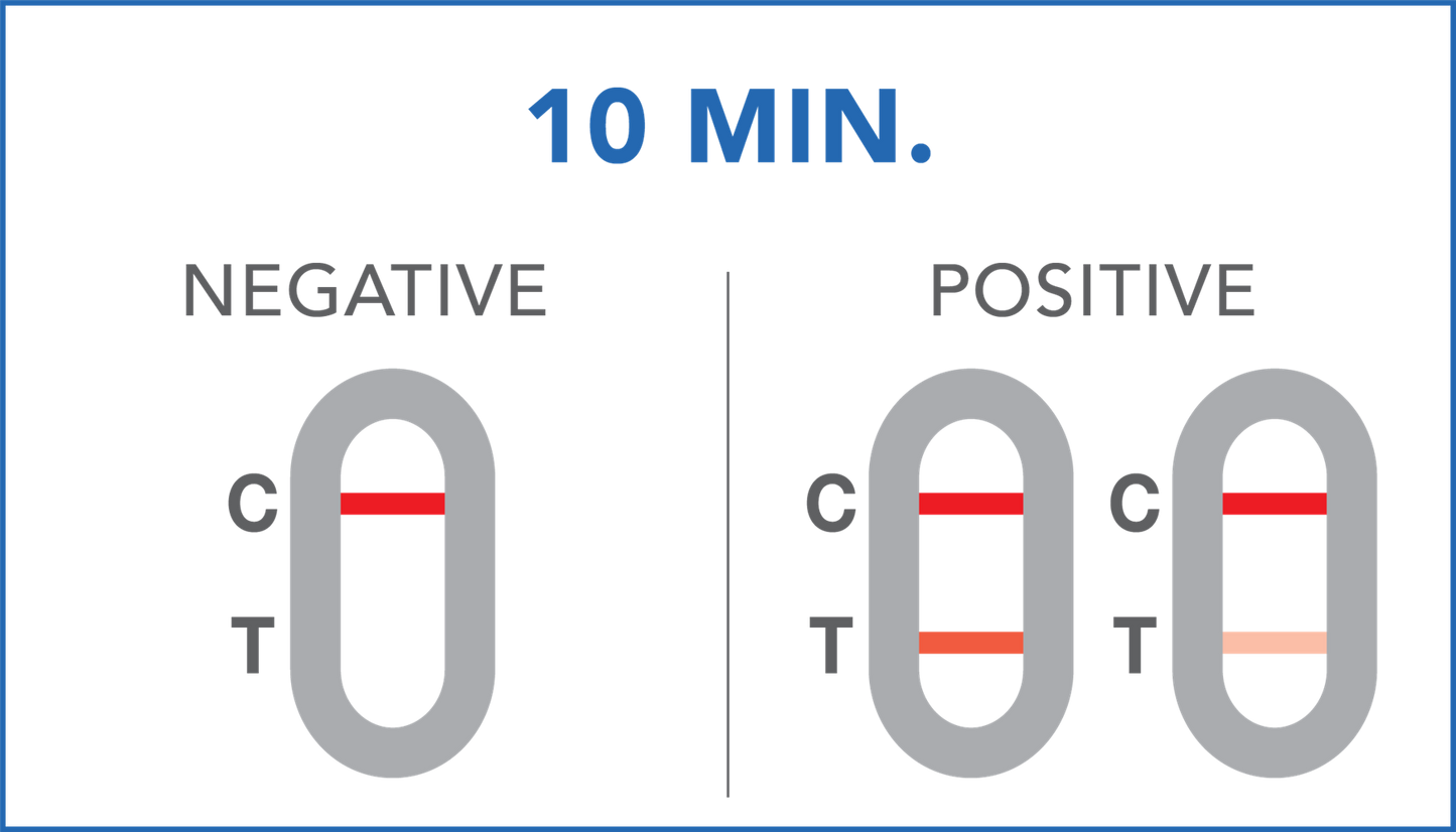 Prima HIV 1&2 Self Test